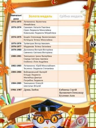 /Files/images/ostanny_dzvonik/Слайд3.JPG